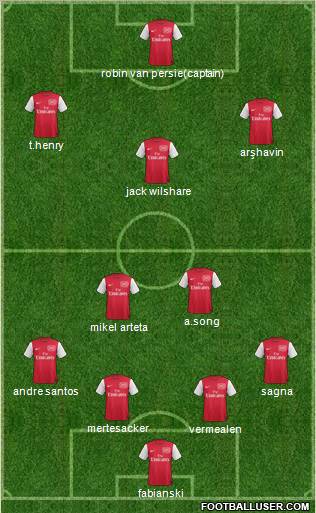 Arsenal Formation 2012
