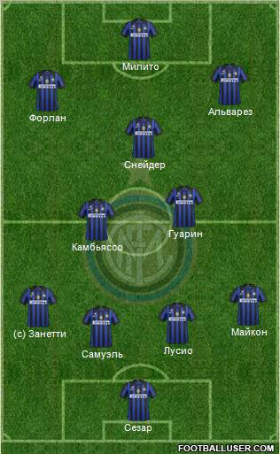 F.C. Internazionale Formation 2012