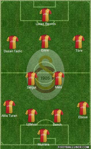Galatasaray SK Formation 2012
