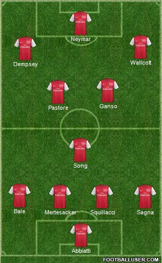 Arsenal Formation 2012