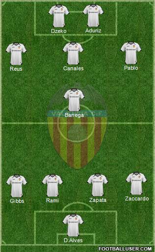 Valencia C.F., S.A.D. Formation 2012