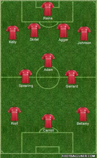 Liverpool Formation 2012