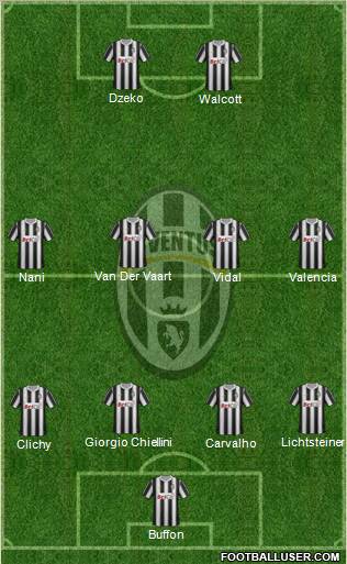 Juventus Formation 2012