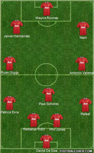 Manchester United Formation 2012