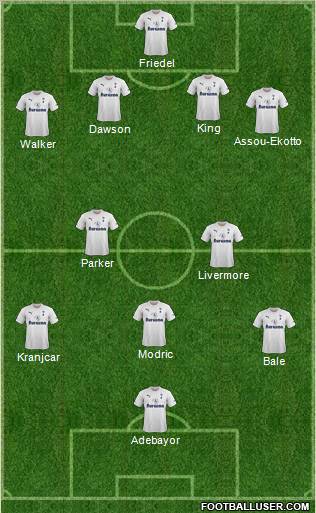 Tottenham Hotspur Formation 2012