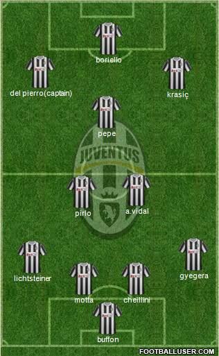 Juventus Formation 2012