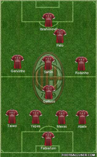 A.C. Milan Formation 2012