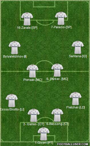 Tottenham Hotspur Formation 2012