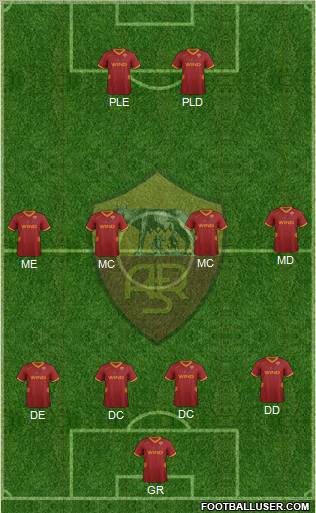 AS Roma Formation 2012