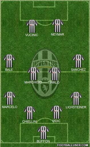 Juventus Formation 2012