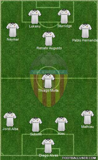 Valencia C.F., S.A.D. Formation 2012