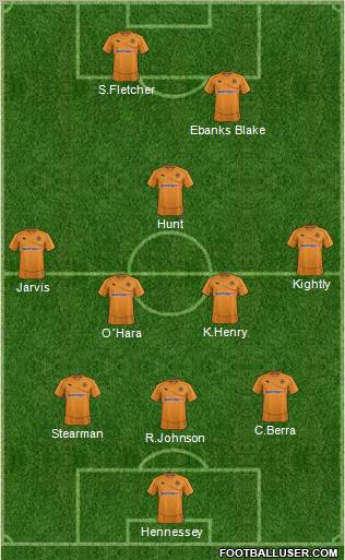 Wolverhampton Wanderers Formation 2012