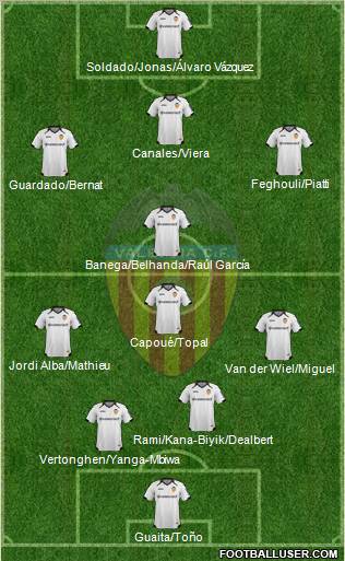Valencia C.F., S.A.D. Formation 2012