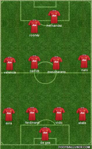 Manchester United Formation 2012