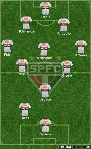 São Paulo FC Formation 2012