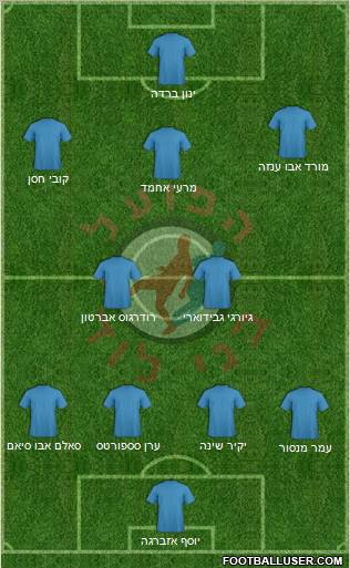 Hapoel Bnei Lod Rakevet Formation 2012
