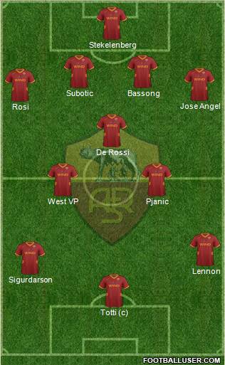 AS Roma Formation 2012
