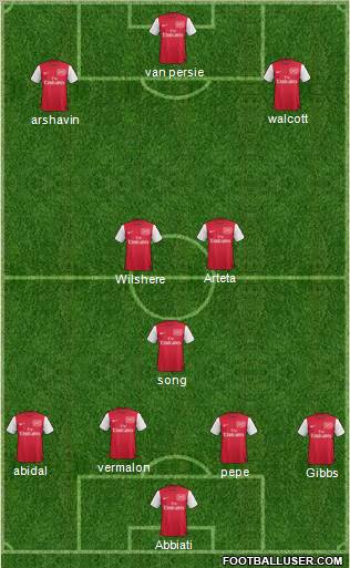 Arsenal Formation 2012