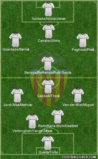 Valencia C.F., S.A.D. Formation 2012