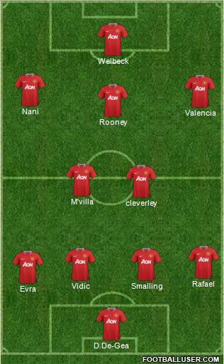 Manchester United Formation 2012