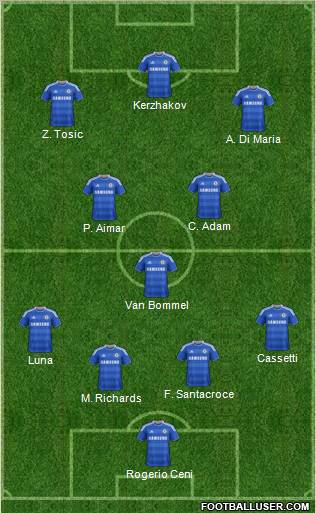Chelsea Formation 2012