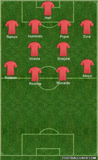 Dream Team Formation 2012