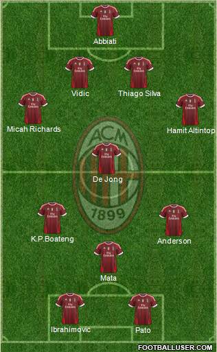 A.C. Milan Formation 2012