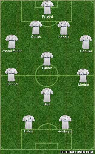 Tottenham Hotspur Formation 2012