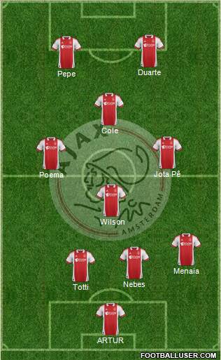 AFC Ajax Formation 2012