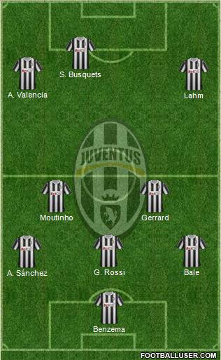 Juventus Formation 2012