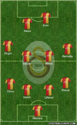 Galatasaray SK Formation 2012