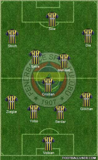 Fenerbahçe SK Formation 2012