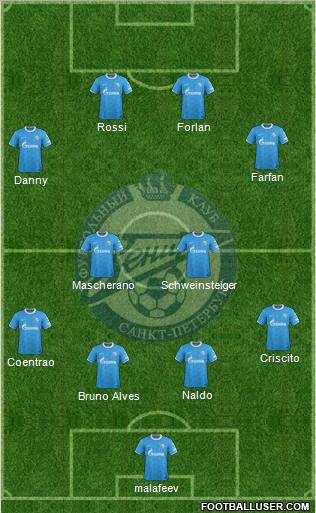 Zenit St. Petersburg Formation 2012