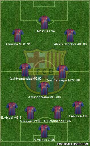 F.C. Barcelona Formation 2012