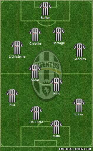 Juventus Formation 2012