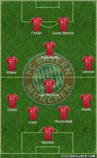 FC Bayern München Formation 2012