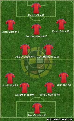 Spain Formation 2012