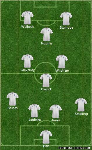 England Formation 2012