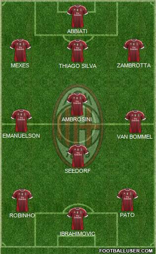 A.C. Milan Formation 2012