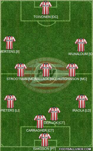 PSV Formation 2012