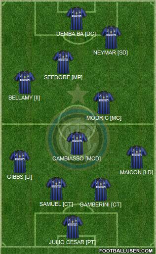F.C. Internazionale Formation 2012