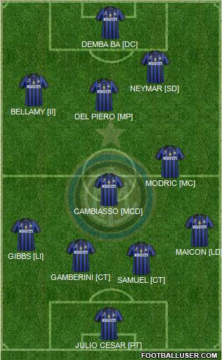 F.C. Internazionale Formation 2012