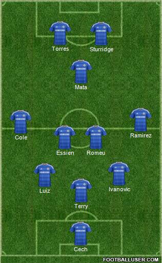 Chelsea Formation 2012