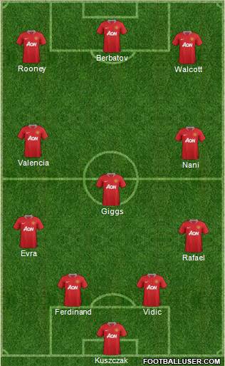 Manchester United Formation 2012