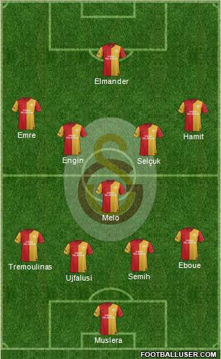 Galatasaray SK Formation 2012