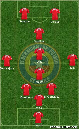 Chile Formation 2012