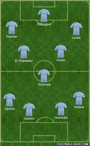 Manchester City Formation 2012
