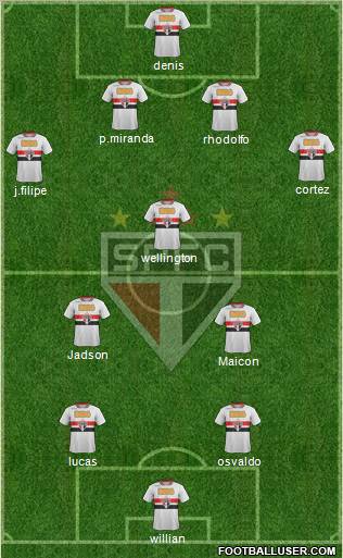 São Paulo FC Formation 2012