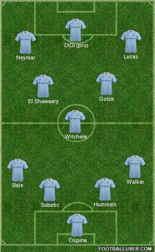 Manchester City Formation 2012