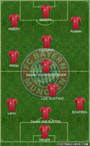 FC Bayern München Formation 2012